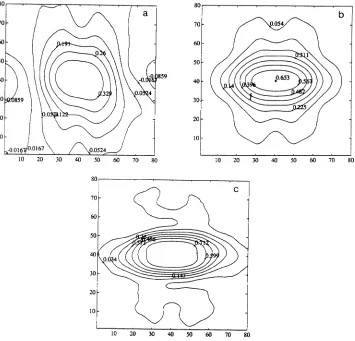 Fig. 9 Coupling experimental data with either zeros or estimated area functions. 