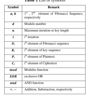 Table 1 List of symbols 