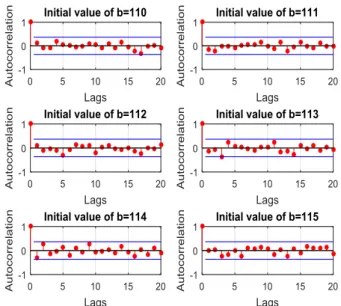 Table 6 Correlation test between two key sequences 