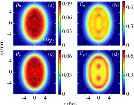 Figure 1: Nucleonic number densities (in fm−3) and spatiallocalizations for the ground state of 132Sn