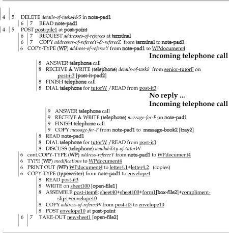 Figure 3: Identification of Behaviour Streams  (Illustrative sequence from Secretary 5: Tasks 4, 5, 6, 7, 8 and 9) 