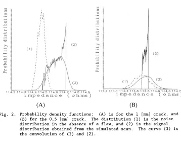 Fig. 2. Probability density functions: 