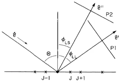 Fig. 1. Shows the scattering geometry. 