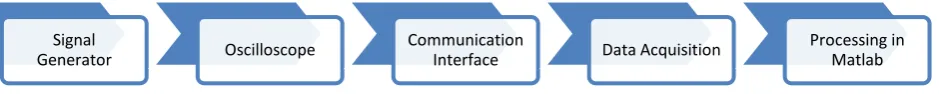 Figure 1 : The complete System 