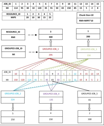 Fig.4 Grouping Strategy: Example 