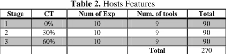 Table 3. ABET developed to date 
