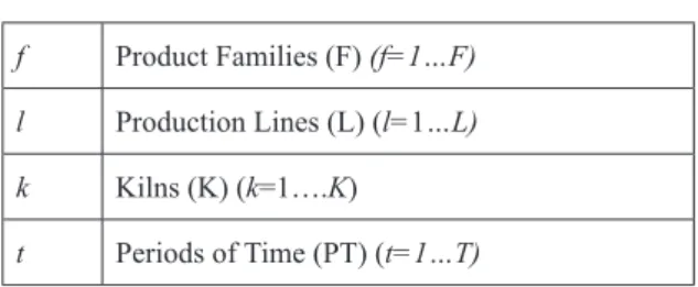 Table 1. Indexes.