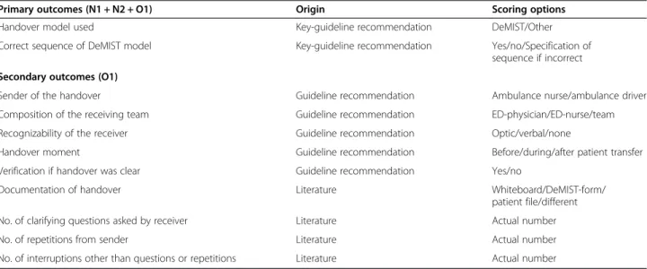 Table 1 Outcomes