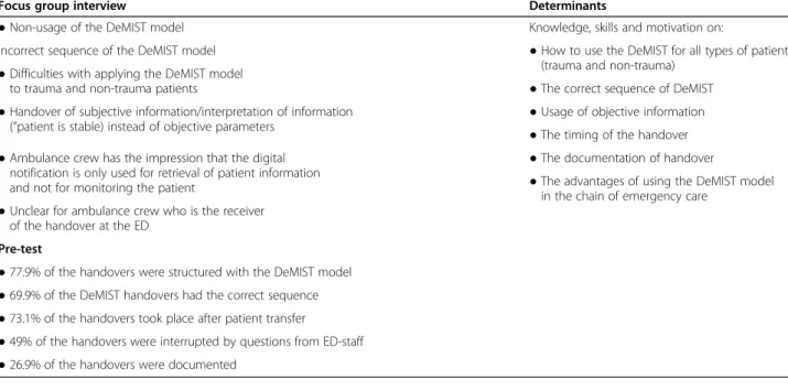 Table 2 Handover problems identified in the chain of emergency care