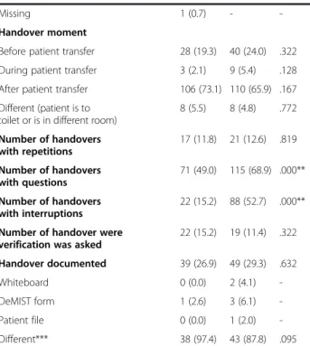 Table 5 Handover from ambulance to ED (O1)