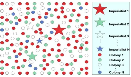 Figure 5. Generating of initial empires 