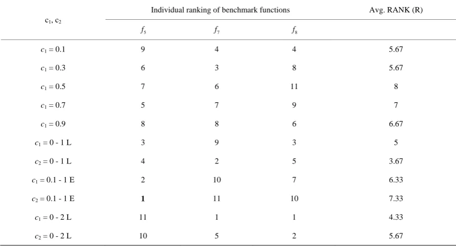Table 6. Rank table for the mean values. 