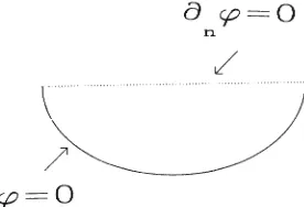 Fig. 2. The boundary conditions satisfied by the Bowler potential. It vanishes on the bottom edge of the crack, while, at the mouth of the crack, its normal derivative should vanish instead