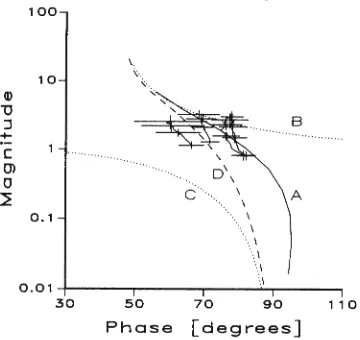 Fig. 4 is for semi-elliptical cracks with no internal contacts. for other types of cracks could be obtained similarly