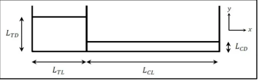 Figure 1. Schemetic arrangement and geometry for the dam break test case. 