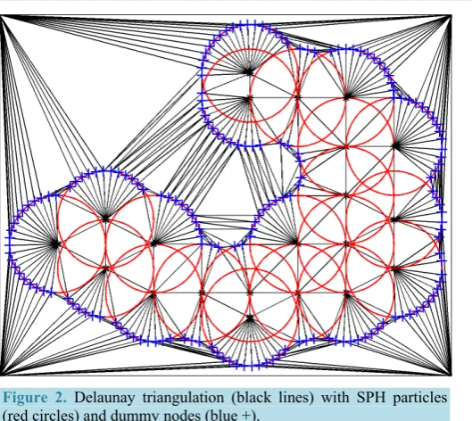 Figure 2. Delaunay triangulation (black lines) with SPH particles 