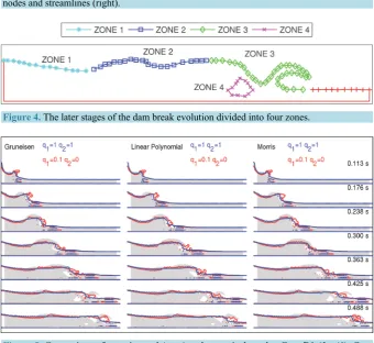 Figure 3. Absolute velocity field [m/s] together with experimental data (left) and dummy nodes and streamlines (right)