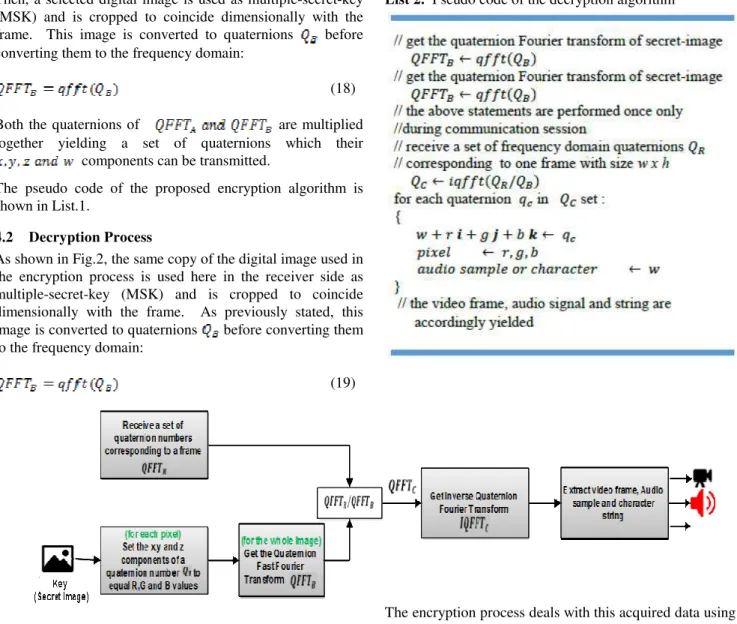 Figure 2. The block diagram of decryption algorithm 