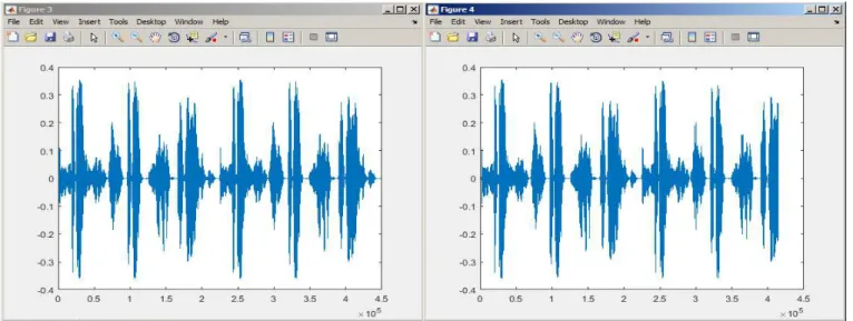 Figure 5.  left side) The original audio signal                                                                                             