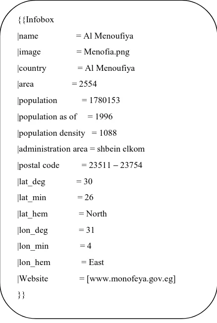 Figure 1. Infobox template code Al Menoufiya  