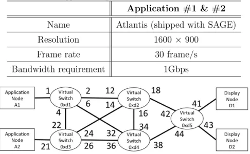 Table 1: Application Specification for the First Scenario
