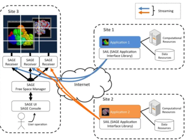 Figure 1: Architecture of SAGE