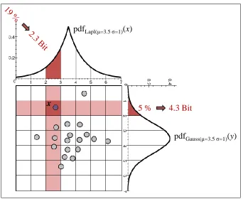 Figure 2.3: Coding scheme for cluster objects of the RIC algorithm. In additionto the data, type and parameters of the PDF need to be coded for each cluster.