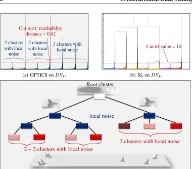 Figure 3.6: Competitive evaluation of ITCH on the synthetic dataset DS1 .