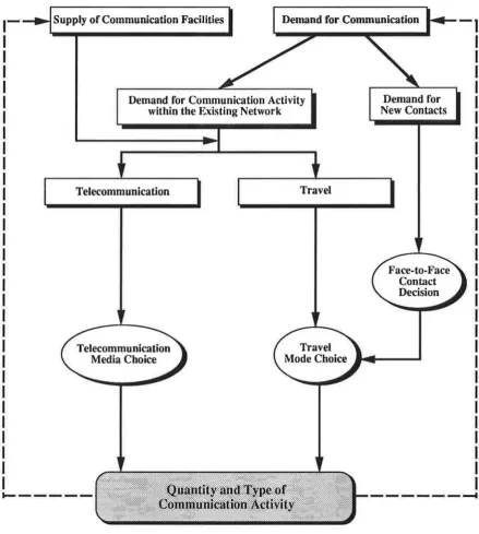 Figure 1: Integrated Framework for Communication Behaviour within a University Setting 
