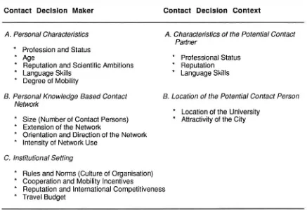 Table 1: Important Variables Characterising the Contact Decision 