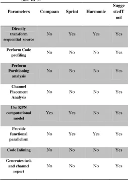 Table 1 Table of Comparison 