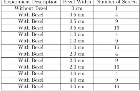 Table 3.2: Design of Experiments - LC Display