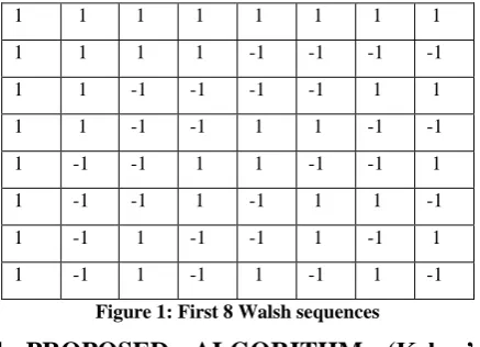 Figure 1: First 8 Walsh sequences  