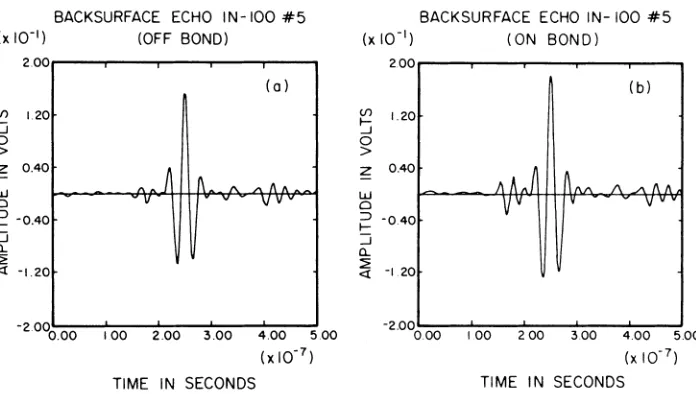 Fig. 3. Shows the geometry for the measurements made on the Pratt&Whitney samples. 