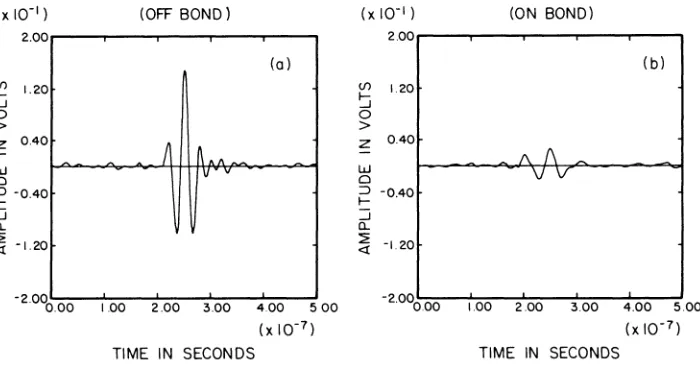 Fig. 5. Shows the backsurface echo strength for a "bad" sample (#7). Position A is "off the bond", while position B is "on the bond"