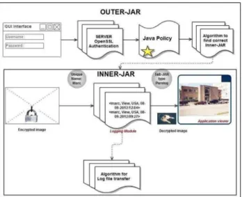 Fig  2. The structure of the JAR file. 