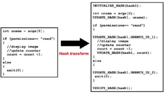 Fig. 3. Oblivious hashing applied to the logger. 