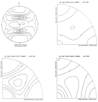 Fig. 1. Comparison of x-ray and ultrasonic pole figures for rolled Cu with 50% reduction