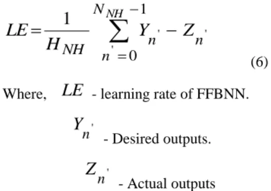 Figure 3: Structure of FFBNN classifier i.e. Neural Network  hidden layer 