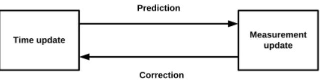 Figure 2. Signal pre-processing 