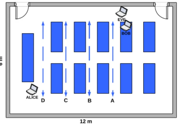 Figure 3. The layout of the experimental setup  5.2  Performance Metrics 