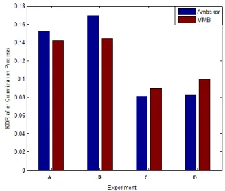 Figure 11. The joint probability distribution of the RSS at  experiment C with the MMB scheme 
