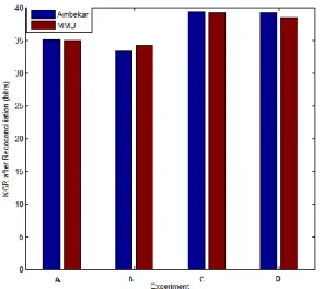 Figure 14. Comparison  KGR r  between MMB and Ambekar  Scheme 