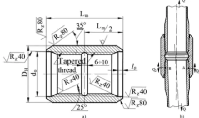 Figure 1. Coupling design (a) and diagram of its working position (b) 