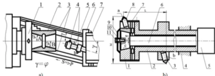 Figure 3.  Thread cutting patterns on a special machine (a) and boring bar  designs  for  its  implementation  (b):  1