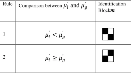 Figure 2 Generation of identification share. 