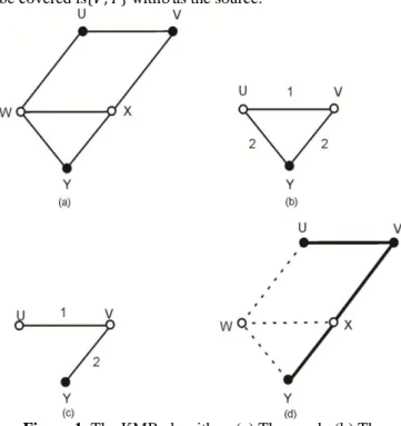 Figure 1. The KMB algorithm. (a) The graph. (b) The  closure. (c) The MST. (d) The Spanned tree