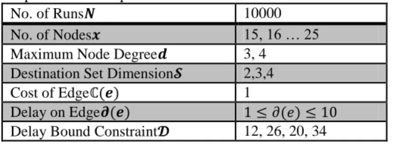 Table 1. Experimental Parameters  Experimental Setup: 