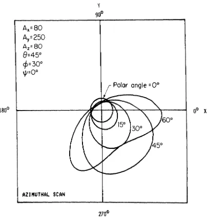 Fig. 4 shows that the VSP is at an azimutha1 ang1e of 144° (or 324°). The VSP and PSP scans are shown respectively in Figs