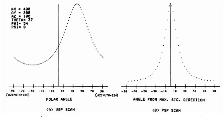 Fig. 4. Computed angular scan pattern of a general ellipsoid . 